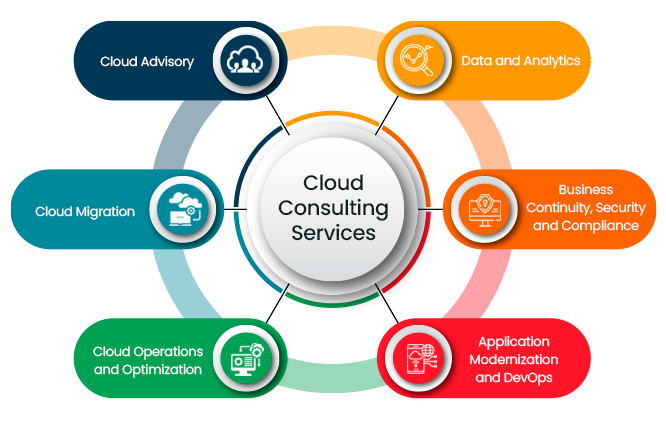 Best Cloud Consulting Services In Bangladesh