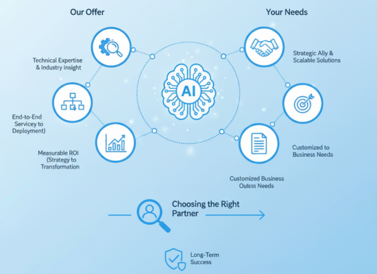 How to Choose the Right Data Science Partner?